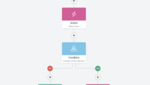 Build a Multichannel Strategy That Converts