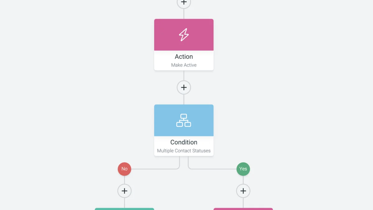 Build a Multichannel Strategy That Converts