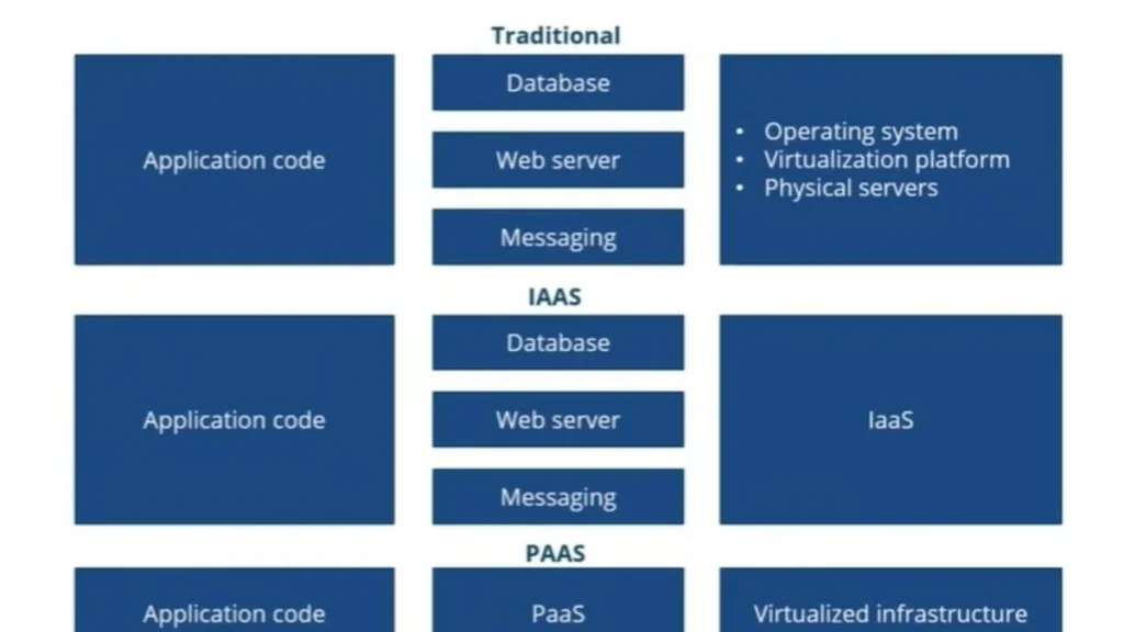 Cloud Computing for SMBs: A Practical Guide